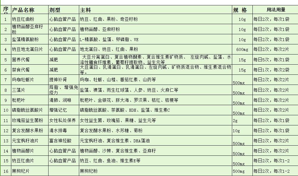 2017年片剂代加工的新动向,药食同源目录之科普篇