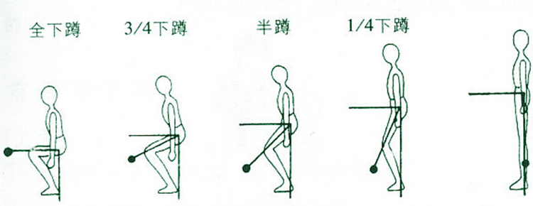 养生讲堂---出金血液循环